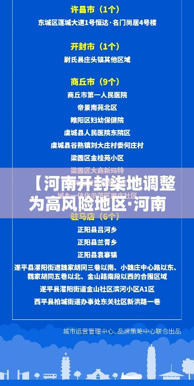 【河南开封柒地调整为高风险地区·河南开封柒地调整为高风险地区了吗】 【河南开封柒地调整为高风险地区·河南开封柒地调整为高风险地区了吗】