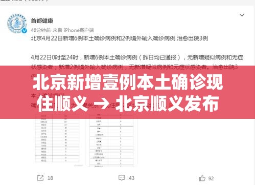 北京新增壹例本土确诊现住顺义 → 北京顺义发布