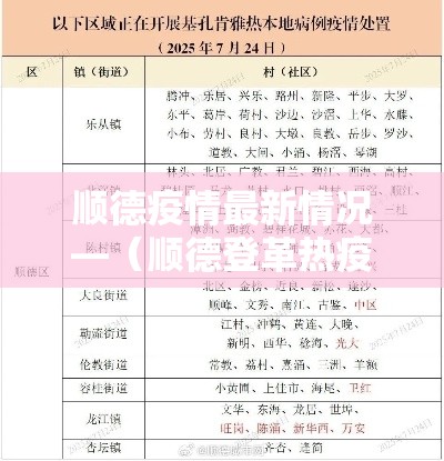 顺德疫情最新情况—(顺德登革热疫情最新情况今天) 顺德疫情最新情况—(顺德登革热疫情最新情况今天)