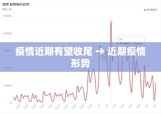疫情近期有望收尾 → 近期疫情形势