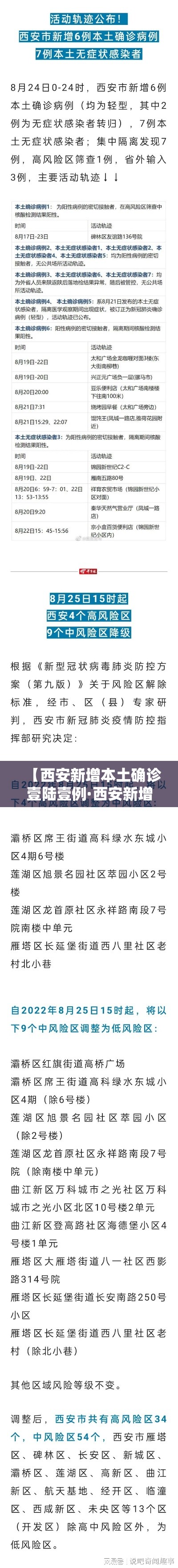 【西安新增本土确诊壹陆壹例·西安新增本土确诊壹陆壹例最新消息】
