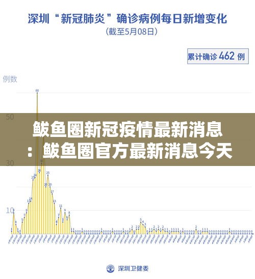 鲅鱼圈新冠疫情最新消息：鲅鱼圈官方最新消息今天