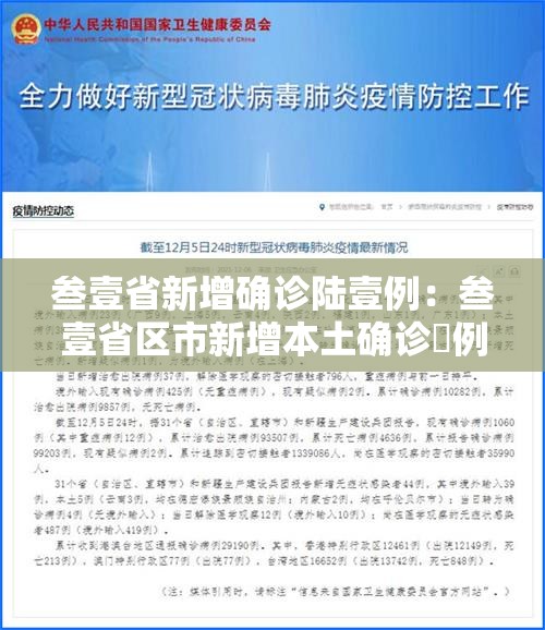 叁壹省新增确诊陆壹例：叁壹省区市新增本土确诊無例