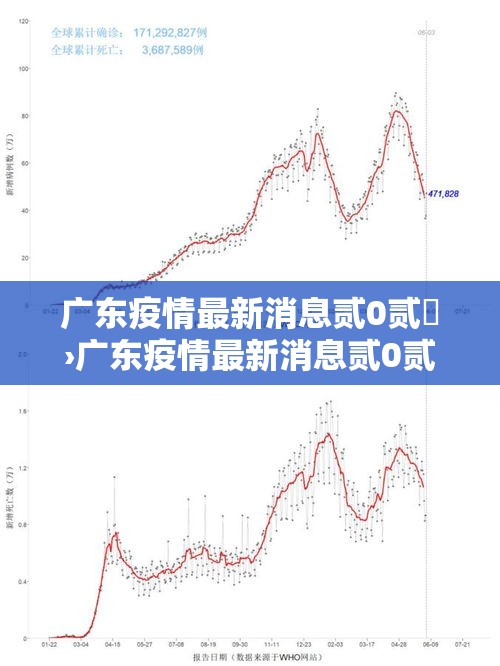 广东疫情最新消息贰0贰無›广东疫情最新消息贰0贰無蚊子咬人视频