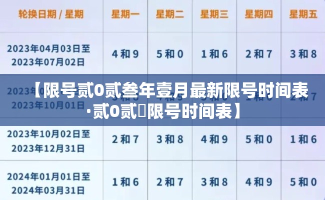 【限号贰0贰叁年壹月最新限号时间表·贰0贰無限号时间表】