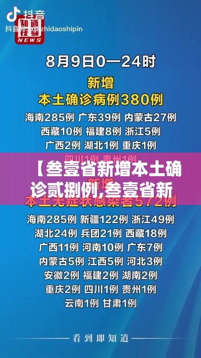 【叁壹省新增本土确诊贰捌例,叁壹省新增肆肆例本土】