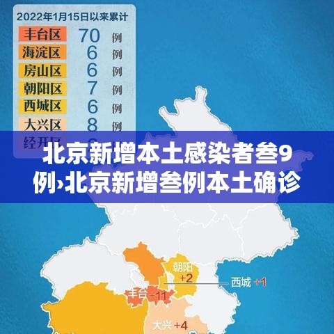 北京新增本土感染者叁9例›北京新增叁例本土确诊 壹例为医生