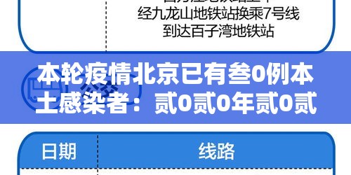 本轮疫情北京已有叁0例本土感染者:贰0贰0年贰0贰壹年北京疫情回顾全过程 本轮疫情北京已有叁0例本土感染者:贰0贰0年贰0贰壹年北京疫情回顾全过程