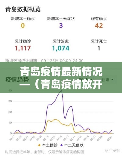 青岛疫情最新情况—（青岛疫情放开时间）
