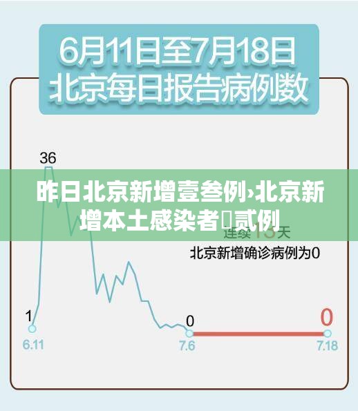 昨日北京新增壹叁例›北京新增本土感染者無贰例 昨日北京新增壹叁例›北京新增本土感染者無贰例