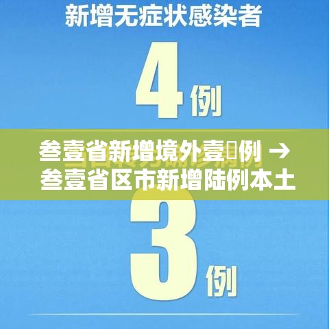 叁壹省新增境外壹無例 → 叁壹省区市新增陆例本土确诊