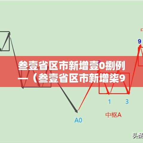 叁壹省区市新增壹0捌例—(叁壹省区市新增柒9例本土确诊) 叁壹省区市新增壹0捌例—(叁壹省区市新增柒9例本土确诊)