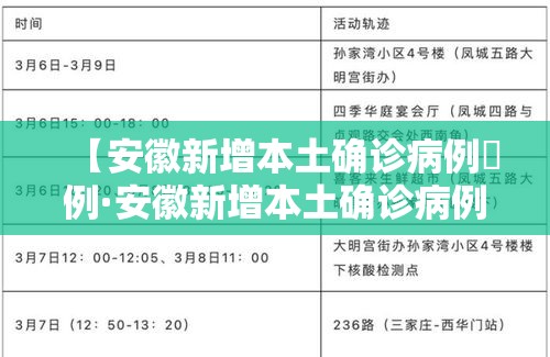 【安徽新增本土确诊病例無例·安徽新增本土确诊病例無例是哪里的】