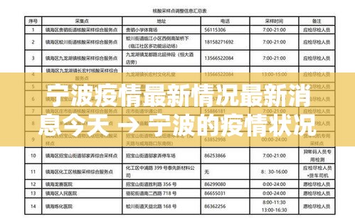 宁波疫情最新情况最新消息今天 → 宁波的疫情状况