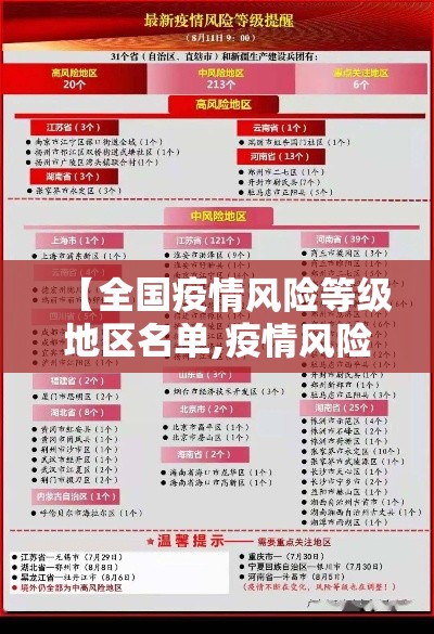 【全国疫情风险等级地区名单,疫情风险区域查询方式】