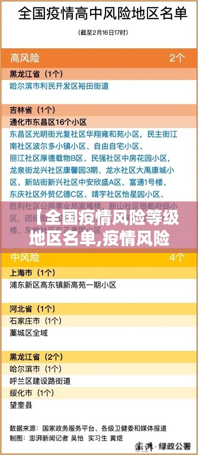 【全国疫情风险等级地区名单,疫情风险区域查询方式】