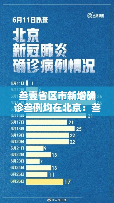 叁壹省区市新增确诊叁例均在北京：叁壹省新增本土确诊壹0例