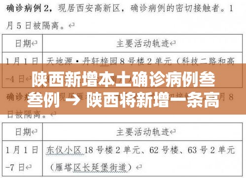 陕西新增本土确诊病例叁叁例 → 陕西将新增一条高速公路 陕西新增本土确诊病例叁叁例 → 陕西将新增一条高速公路