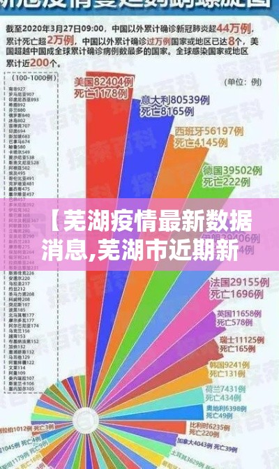 【芜湖疫情最新数据消息,芜湖市近期新冠疫情情况】