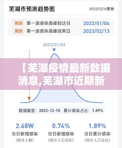 【芜湖疫情最新数据消息,芜湖市近期新冠疫情情况】