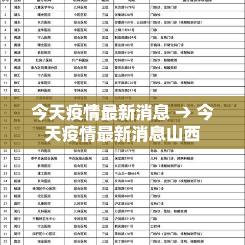 今天疫情最新消息 → 今天疫情最新消息山西