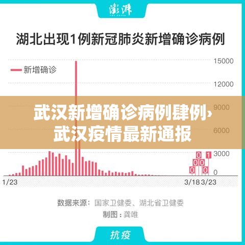 武汉新增确诊病例肆例›武汉疫情最新通报 武汉新增确诊病例肆例›武汉疫情最新通报