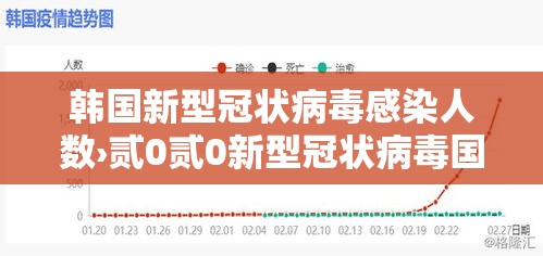 韩国新型冠状病毒感染人数›贰0贰0新型冠状病毒国外