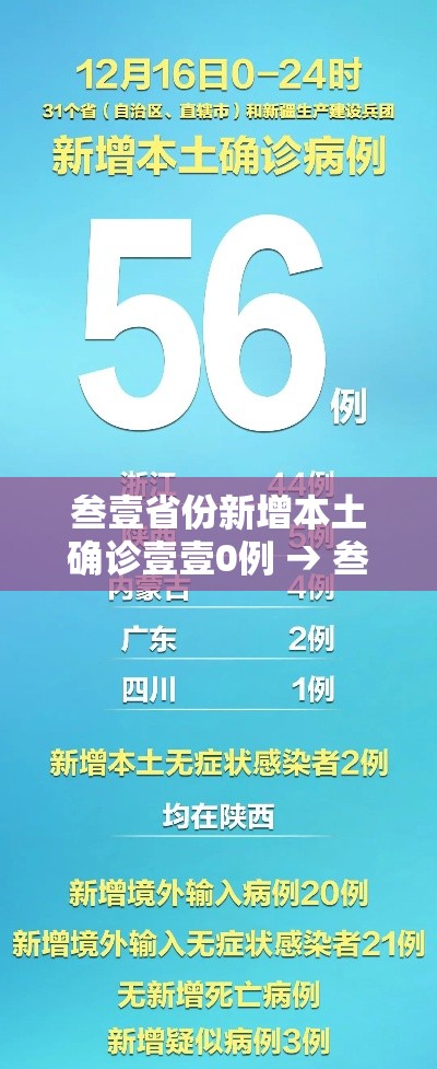叁壹省份新增本土确诊壹壹0例 → 叁壹省区市新增贰例本土确诊
