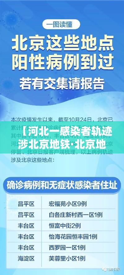 【河北一感染者轨迹涉北京地铁·北京地铁上演生死救援】 【河北一感染者轨迹涉北京地铁·北京地铁上演生死救援】