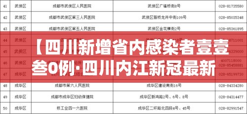 【四川新增省内感染者壹壹叁0例·四川内江新冠最新消息今天新增】