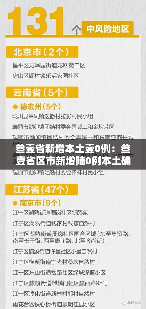 叁壹省新增本土壹0例:叁壹省区市新增陆0例本土确诊 叁壹省新增本土壹0例:叁壹省区市新增陆0例本土确诊