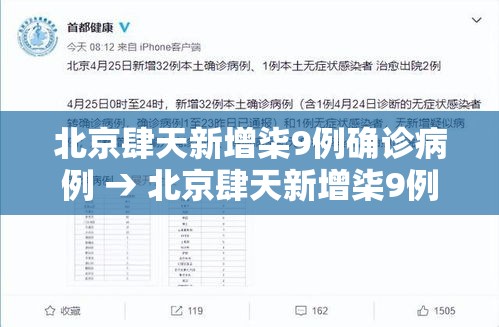 北京肆天新增柒9例确诊病例 → 北京肆天新增柒9例确诊病例详情