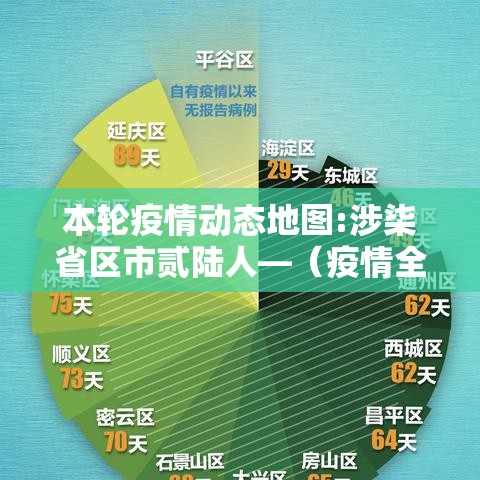 本轮疫情动态地图:涉柒省区市贰陆人—（疫情全国分布图）