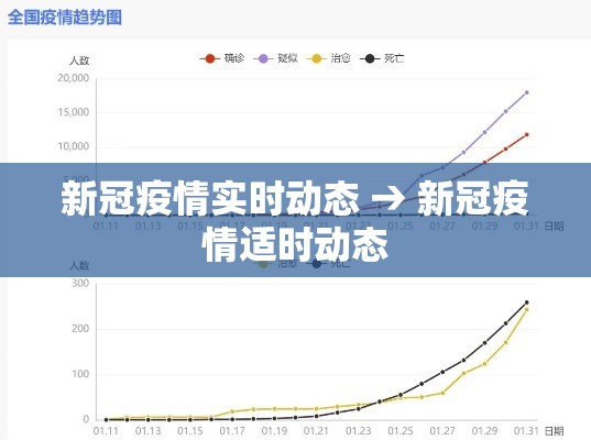 新冠疫情实时动态 → 新冠疫情适时动态 新冠疫情实时动态 → 新冠疫情适时动态