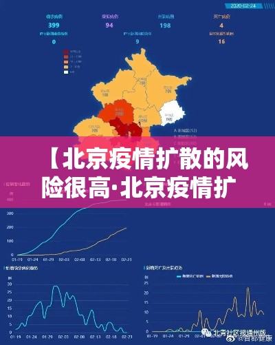 【北京疫情扩散的风险很高·北京疫情扩散的风险很高吗】 【北京疫情扩散的风险很高·北京疫情扩散的风险很高吗】