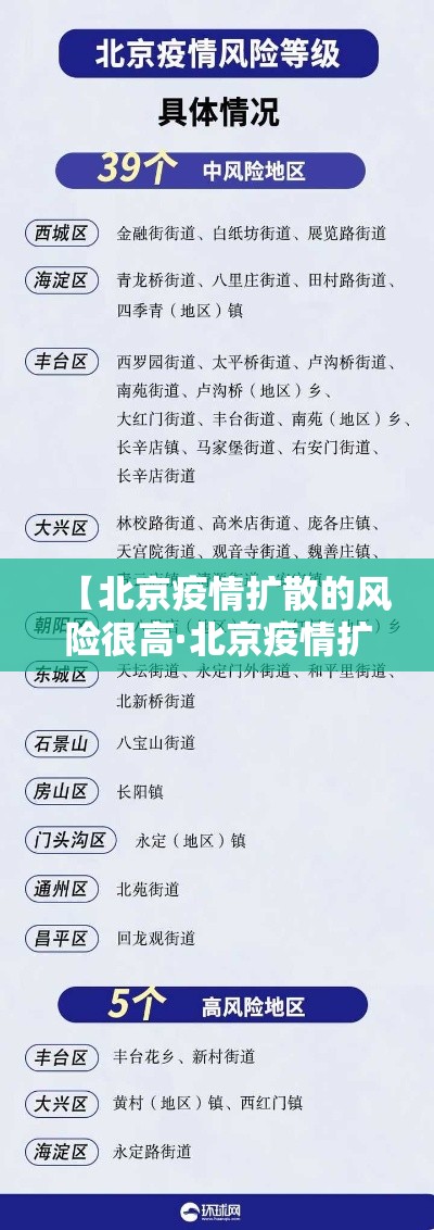 【北京疫情扩散的风险很高·北京疫情扩散的风险很高吗】 【北京疫情扩散的风险很高·北京疫情扩散的风险很高吗】