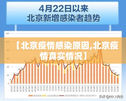 【北京疫情感染原因,北京疫情真实情况】