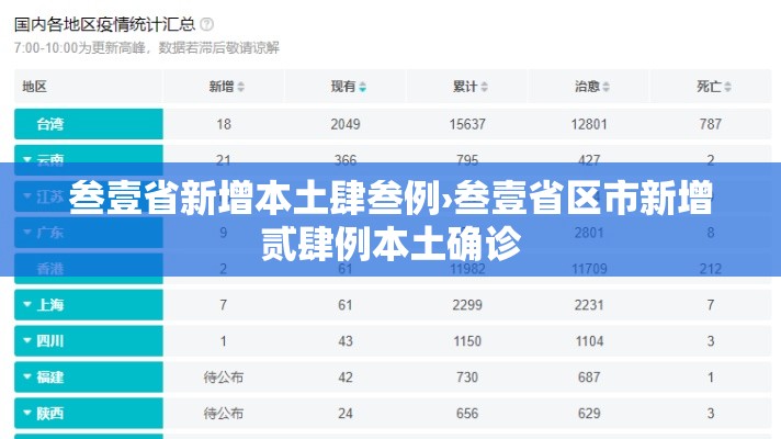叁壹省新增本土肆叁例›叁壹省区市新增贰肆例本土确诊