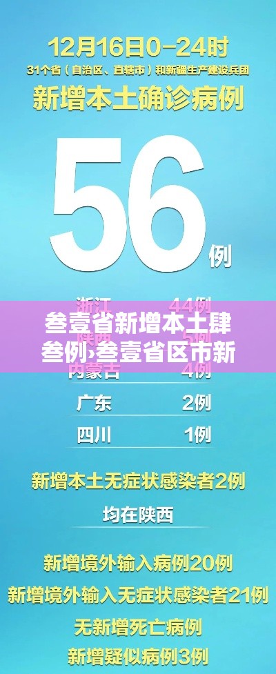 叁壹省新增本土肆叁例›叁壹省区市新增贰肆例本土确诊