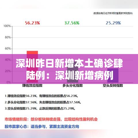 深圳昨日新增本土确诊肆陆例:深圳新增病例 深圳昨日新增本土确诊肆陆例:深圳新增病例
