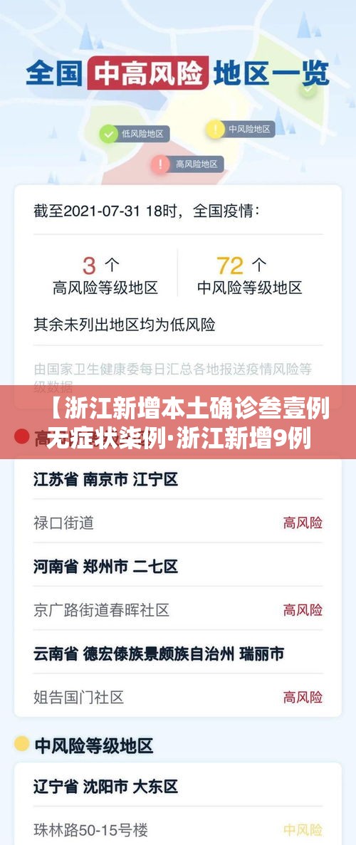 【浙江新增本土确诊叁壹例无症状柒例·浙江新增9例无症状感染者】 【浙江新增本土确诊叁壹例无症状柒例·浙江新增9例无症状感染者】
