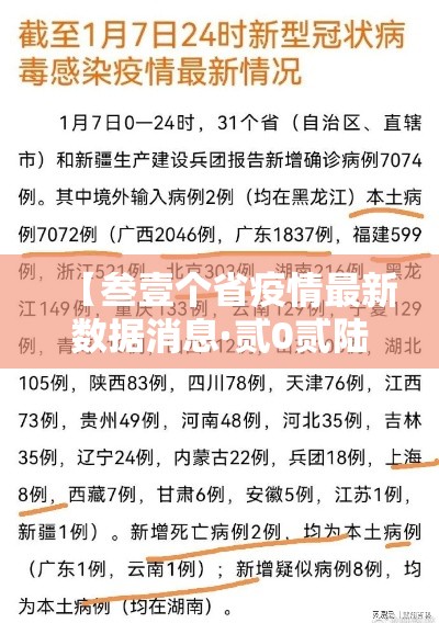 【叁壹个省疫情最新数据消息·贰0贰陆疫情最新数据在哪地方】