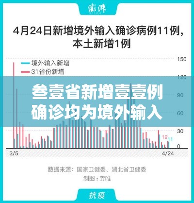 叁壹省新增壹壹例确诊均为境外输入：叁壹省区市新增捌壹例本土确诊
