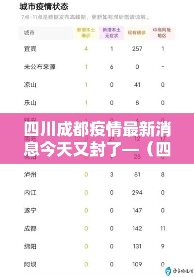 四川成都疫情最新消息今天又封了—（四川疫情官方最新消息今天）