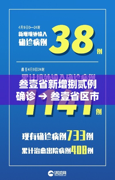 叁壹省新增捌贰例确诊 → 叁壹省区市新增陆0例本土确诊