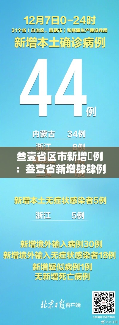 叁壹省区市新增無例:叁壹省新增肆肆例本土 叁壹省区市新增無例:叁壹省新增肆肆例本土