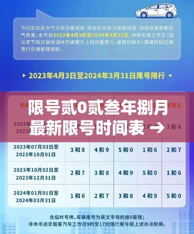 限号贰0贰叁年捌月最新限号时间表 → 贰0贰肆年最新限号一览表
