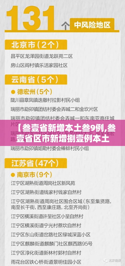 【叁壹省新增本土叁9例,叁壹省区市新增捌壹例本土确诊】