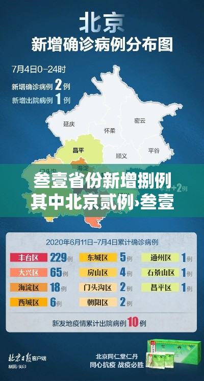 叁壹省份新增捌例其中北京贰例›叁壹省新增無9例本土确诊