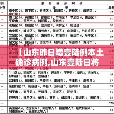 【山东昨日增壹陆例本土确诊病例,山东壹陆日将迎暴雨吗现在】